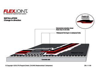 B_Change in Direction