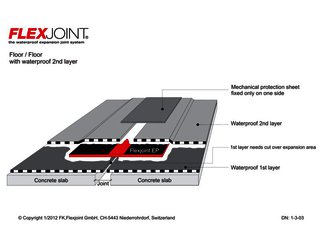 B_Floor/Floor_with waterproof 2nd layer