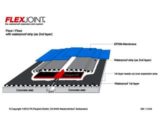 B_Floor/Floor_with waterproof strip (as 2nd layer)