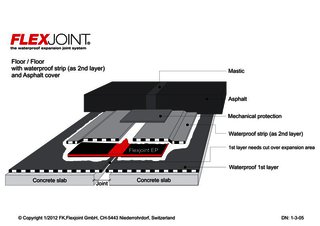 B_Floor/Floor_with waterproof strip (as 2nd layer) and Asphalt cover