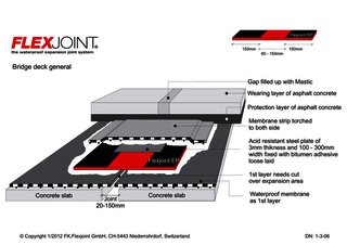 B_Bridge Deck general