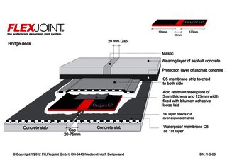 B_Bridge Deck general