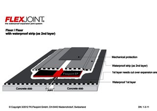 B_Floor/Floor_with waterproof strip (as 2nd layer)