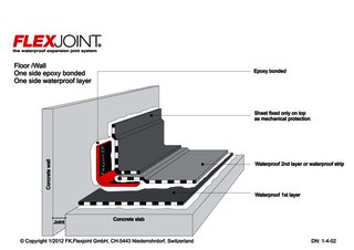 B/Epoxy_Floor/Wall_One side epoxy bonded_One side waterproof layer