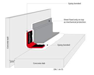 Typical Slab-Wall Joint: Concrete Slab